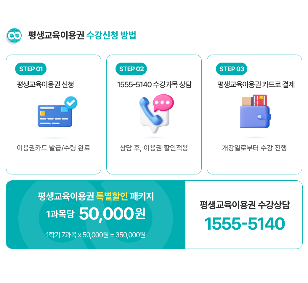 평생교육바우처 수강신청방법 수강상담 1600-4450