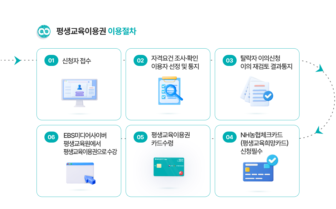 평생교육바우처 이용절차